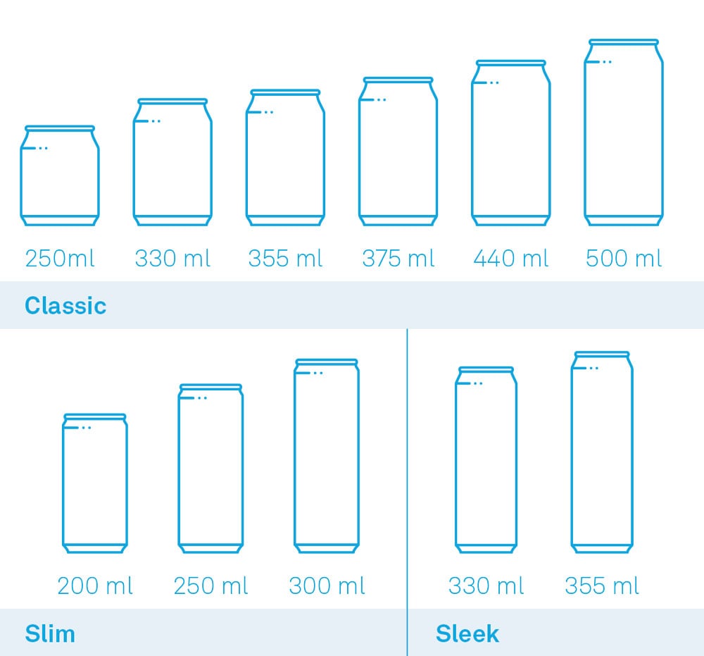 Can-sizes